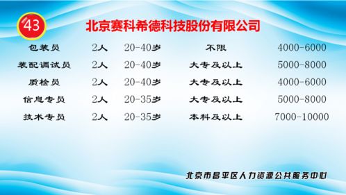 昌平企業(yè)集中招聘，最高月薪5萬元