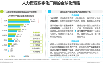 中國人力資源數(shù)字化研究報告 驅(qū)動未來人力資源服務轉(zhuǎn)型