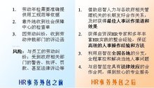 HR外包 優勢與挑戰并存的人力資源服務模式
