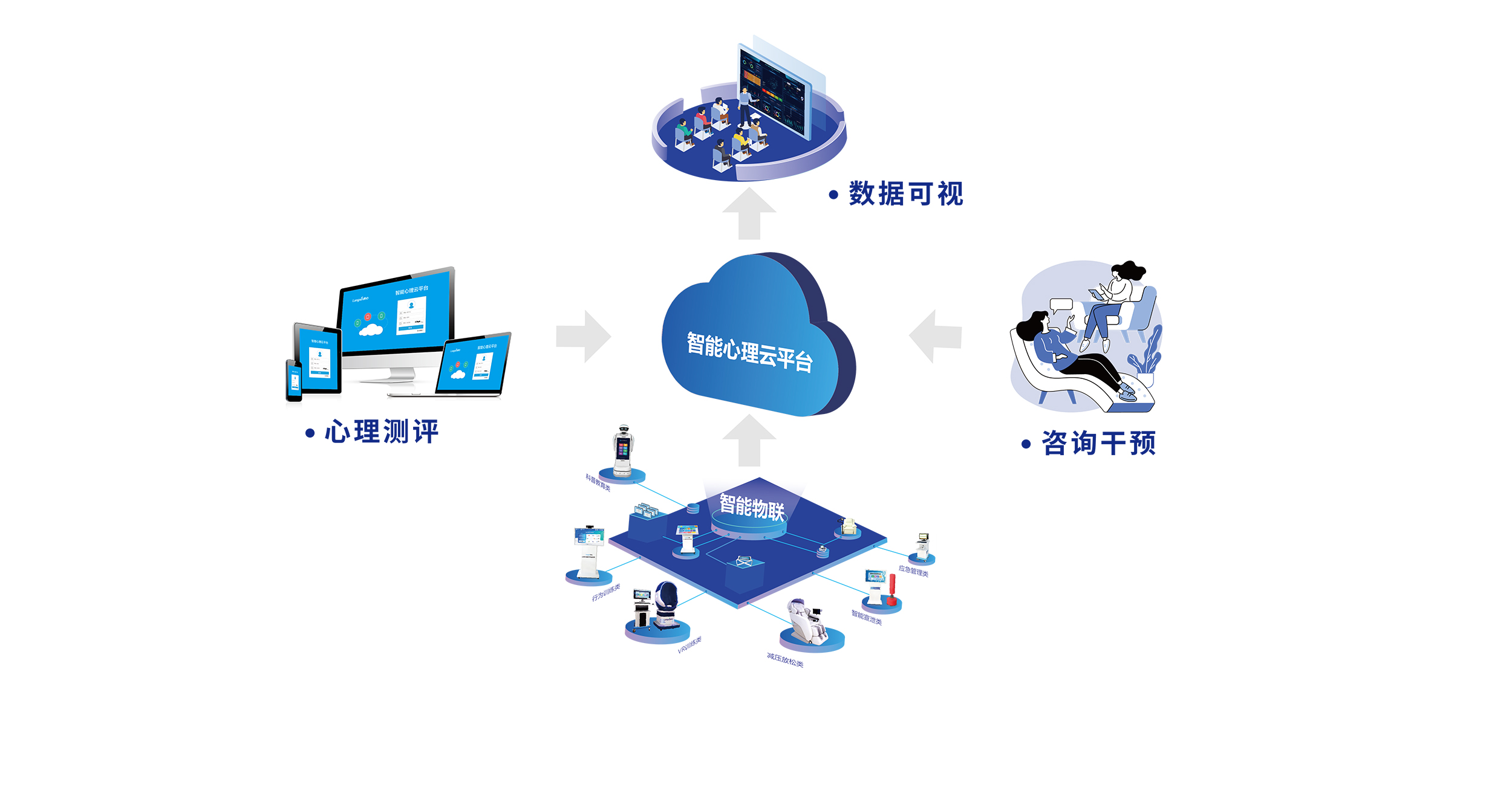 心理信息化云解決方案與信息技術(shù)咨詢服務(wù)